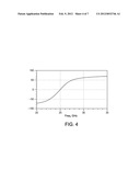 OSCILLATOR CIRCUIT diagram and image