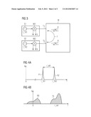 Network analyzer with an n-port network having at least two ports for     measuring the wave parameters of a measurement object diagram and image