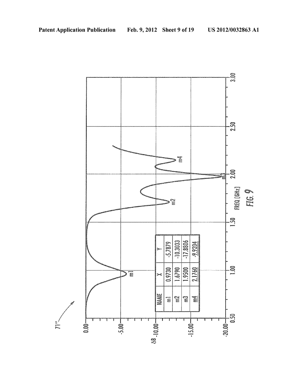 MOBILE WIRELESS DEVICE WITH ENLARGED WIDTH PORTION MULTI-BAND LOOP ANTENNA     AND RELATED METHODS - diagram, schematic, and image 10