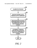 METHODS AND DEVICES FOR DETERMINING USER INPUT LOCATION USING ACOUSTIC     SENSING ELEMENTS diagram and image