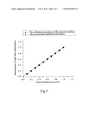 NEW CALIBRATION PROCEDURES FOR THREE-DIMENSIONAL DIGITAL IMAGE CORRELATION diagram and image