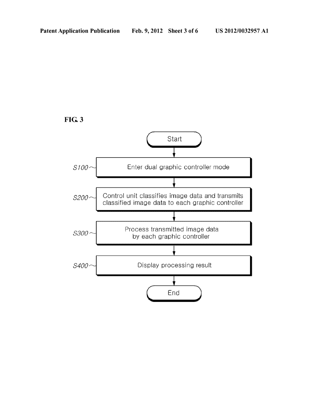 DATA PROCESSING UNIT WITH MULTI-GRAPHIC CONTROLLER AND METHOD FOR     PROCESSING DATA USING THE SAME - diagram, schematic, and image 04