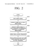 DISPLAY APPARATUS AND METHOD FOR DRIVING DISPLAY APPLYING THE SAME diagram and image