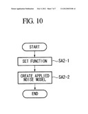 IMAGE PROCESSING APPARATUS, METHOD, AND COMPUTER-READABLE RECORDING MEDIUM     HAVING IMAGE PROCESSING PROGRAM RECORDED THEREON diagram and image