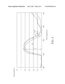 LIQUID CRYSTAL DISPLAY DEVICE AND BLUE COLOR FILTER THEREOF diagram and image