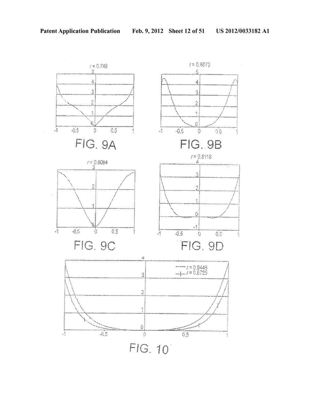 COMPOUND MODULATION TRANSFER FUNCTION FOR LASER SURGERY AND OTHER OPTICAL     APPLICATIONS - diagram, schematic, and image 13