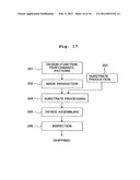 Exposure apparatus, exposure method, and device producing method diagram and image