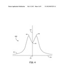 NEON OR IODINE ABSORPTION ENHANCED HENE RING LASER GYROSCOPE diagram and image