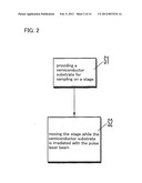 MAKING METHOD OF SAMPLE FOR EVALUATION OF LASER IRRADIATION POSITION AND     MAKING APPARATUS THEREOF AND EVALUATION METHOD OF STABILITY OF LASER     IRRADIATION POSITION AND EVALUATION APPARATUS THEREOF diagram and image