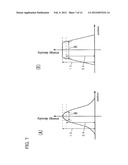 MAKING METHOD OF SAMPLE FOR EVALUATION OF LASER IRRADIATION POSITION AND     MAKING APPARATUS THEREOF AND EVALUATION METHOD OF STABILITY OF LASER     IRRADIATION POSITION AND EVALUATION APPARATUS THEREOF diagram and image