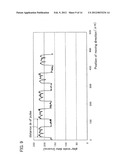 MAKING METHOD OF SAMPLE FOR EVALUATION OF LASER IRRADIATION POSITION AND     MAKING APPARATUS THEREOF AND EVALUATION METHOD OF STABILITY OF LASER     IRRADIATION POSITION AND EVALUATION APPARATUS THEREOF diagram and image