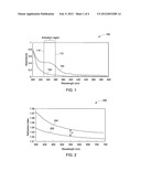 ARTICLE USING AN OPTICAL DEVICE diagram and image