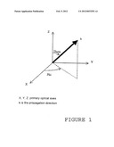 USE OF UNDOPED CRYSTALS OF THE YTTRIUM/ALUMINUM/BORATE FAMILY FOR CREATING     NON-LINEAR EFFECTS diagram and image