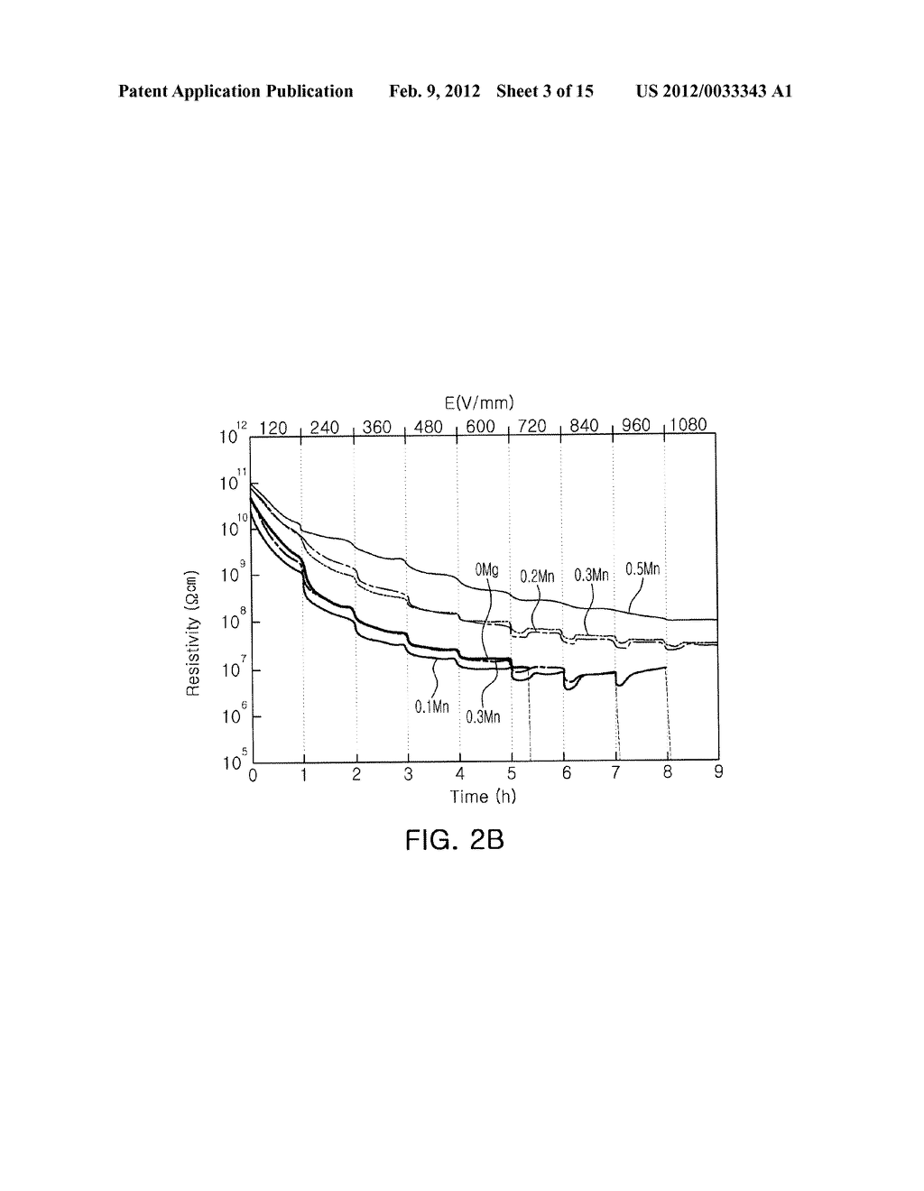 REDUCTION-RESISTANT DIELECTRIC COMPOSITION AND CERAMIC ELECTRONIC     COMPONENT INCLUDING THE SAME - diagram, schematic, and image 04