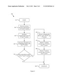 MULTI-DIMENSIONAL NETWORK RESOURCE ALLOCATION diagram and image