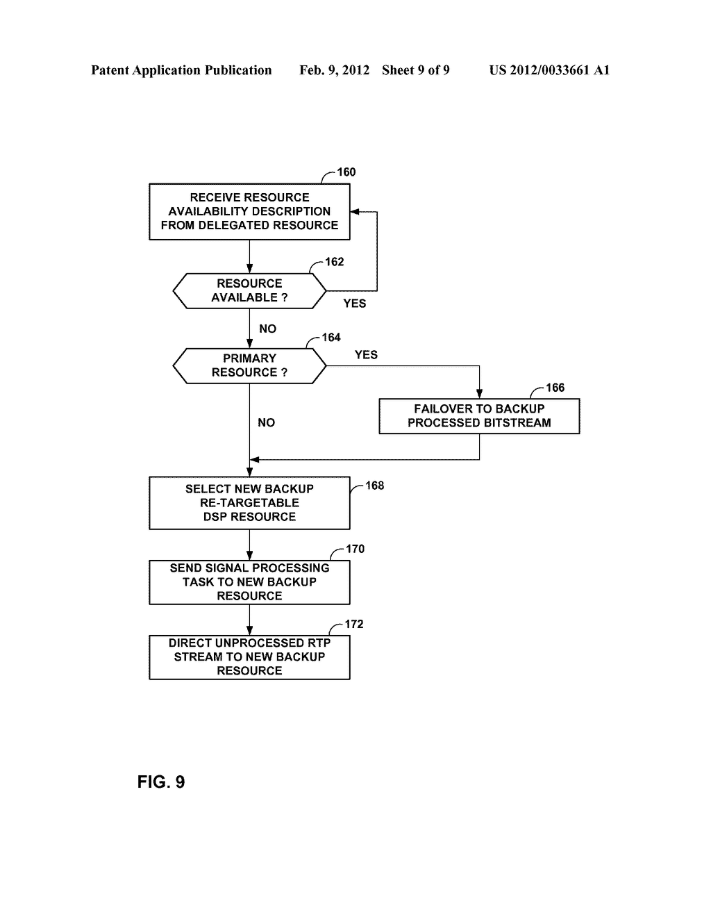 DISTRIBUTED IP-PBX SIGNAL PROCESSING - diagram, schematic, and image 10