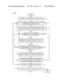 BALANCED BIT LOADING FOR COMMUNICATION NETWORKS SUBJECT TO BURST     INTERFERENCE diagram and image