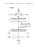 BALANCED BIT LOADING FOR COMMUNICATION NETWORKS SUBJECT TO BURST     INTERFERENCE diagram and image