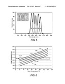 OPTICAL PUMPING OF A SOLID-STATE GAIN-MEDIUM USING A DIODE-LASER BAR STACK     WITH INDIVIDUALLY ADDRESSABLE BARS diagram and image