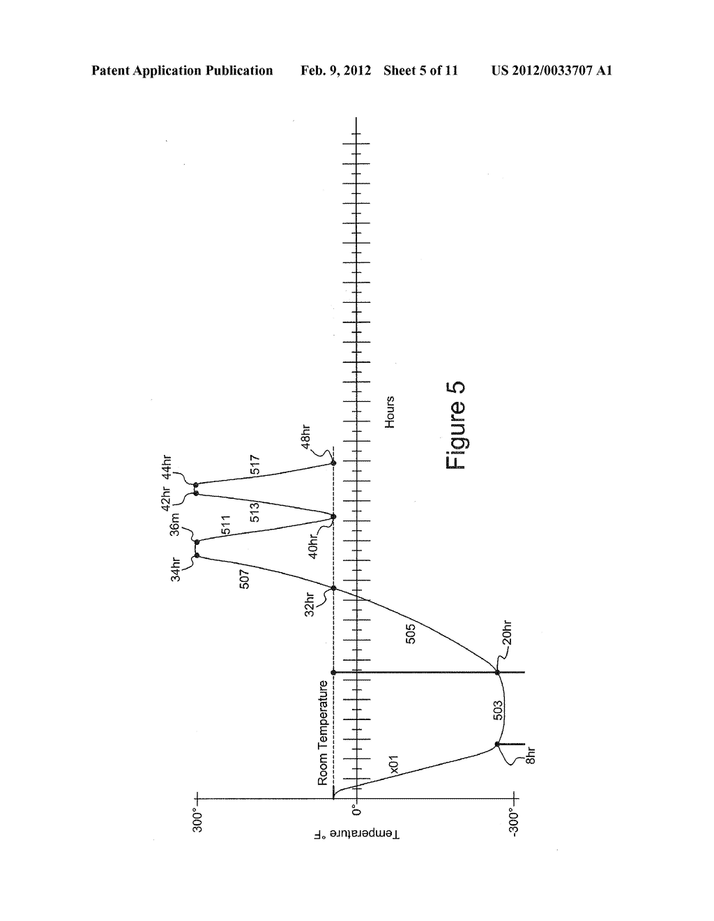 CRYOGENIC TRANSITION DETECTION - diagram, schematic, and image 06