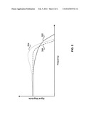 METHOD AND SYSTEM FOR SELECTIVE EQUALIZATION ENABLEMENT BASED ON     MODULATION TYPE diagram and image