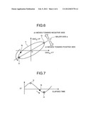 AXIAL POWER DISTRIBUTION PREDICTION METHOD AND AXIAL POWER DISTRIBUTION     PREDICTION DEVICE diagram and image