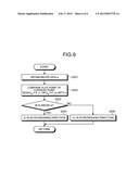 AXIAL POWER DISTRIBUTION PREDICTION METHOD AND AXIAL POWER DISTRIBUTION     PREDICTION DEVICE diagram and image