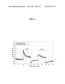 METHODS OF DETERMINING IN-REACTOR SUSCEPTIBILITY OF A ZIRCONIUM-BASED     ALLOY TO SHADOW CORROSION diagram and image