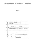 METHODS OF DETERMINING IN-REACTOR SUSCEPTIBILITY OF A ZIRCONIUM-BASED     ALLOY TO SHADOW CORROSION diagram and image