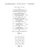 APPARATUS AND METHOD FOR ESTIMATING EDGE AREAS OF DIGITAL IMAGE diagram and image