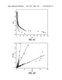 OPTICAL FORCE BASED BIOMOLECULAR ANALYSIS IN SLOT WAVEGUIDES diagram and image