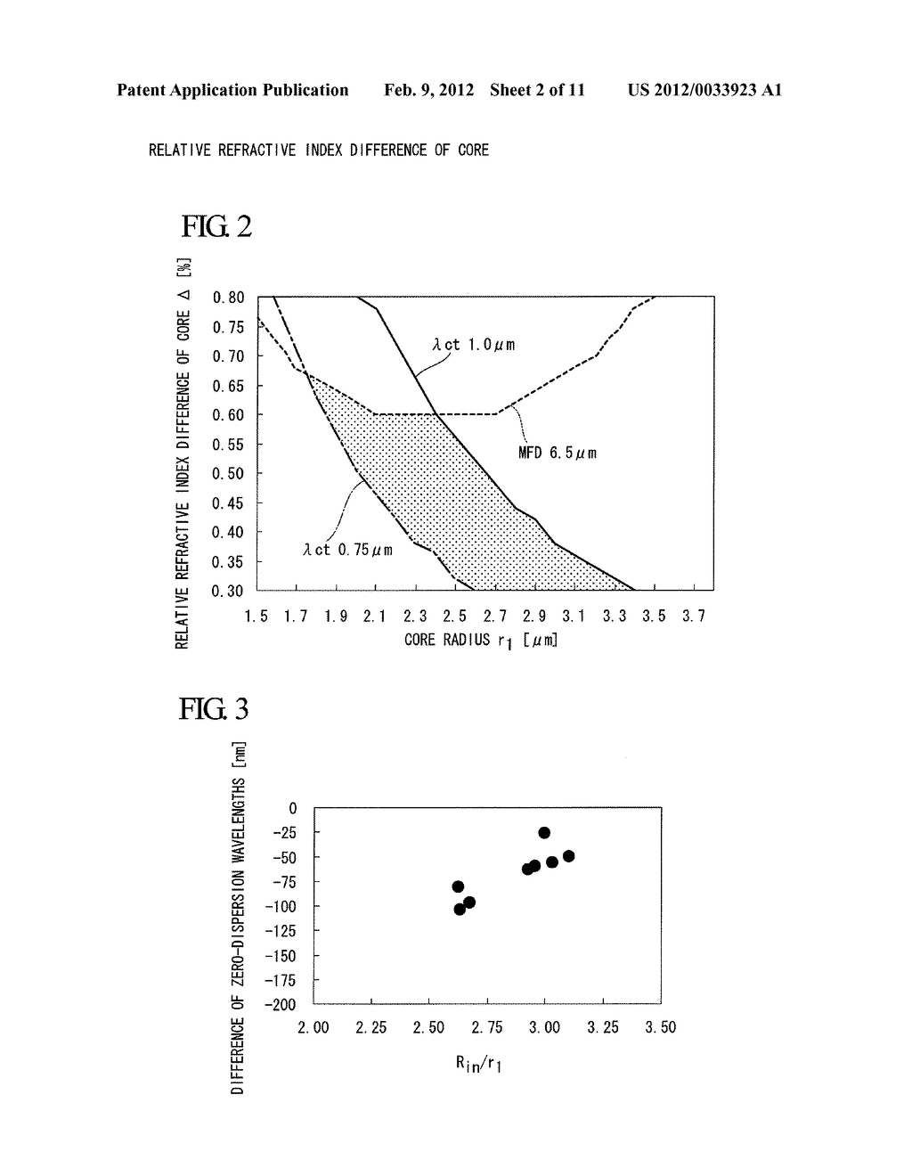 HOLEY SINGLE-MODE OPTICAL FIBER AND OPTICAL TRANSMISSION SYSTEM USING SAME - diagram, schematic, and image 03