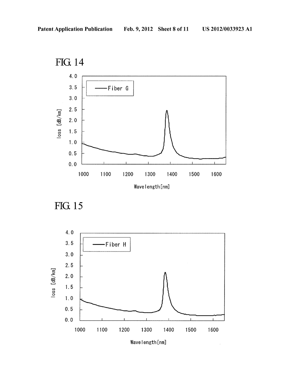 HOLEY SINGLE-MODE OPTICAL FIBER AND OPTICAL TRANSMISSION SYSTEM USING SAME - diagram, schematic, and image 09