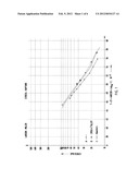 LOW SULFUR NICKEL-BASE SINGLE CRYSTAL SUPERALLOY WITH PPM ADDITIONS OF     LANTHANUM AND YTTRIUM diagram and image