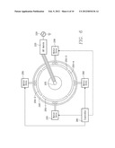 SYMMETRIC VHF PLASMA POWER COUPLER WITH ACTIVE UNIFORMITY STEERING diagram and image