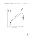 ANTI-CD20 ANTIBODIES AND FUSION PROTEINS THEROF AND METHODS OF USE diagram and image