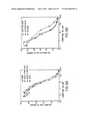 ANTI-CD20 ANTIBODIES AND FUSION PROTEINS THEROF AND METHODS OF USE diagram and image