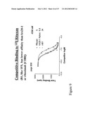 ANTI-CD20 ANTIBODIES AND FUSION PROTEINS THEROF AND METHODS OF USE diagram and image