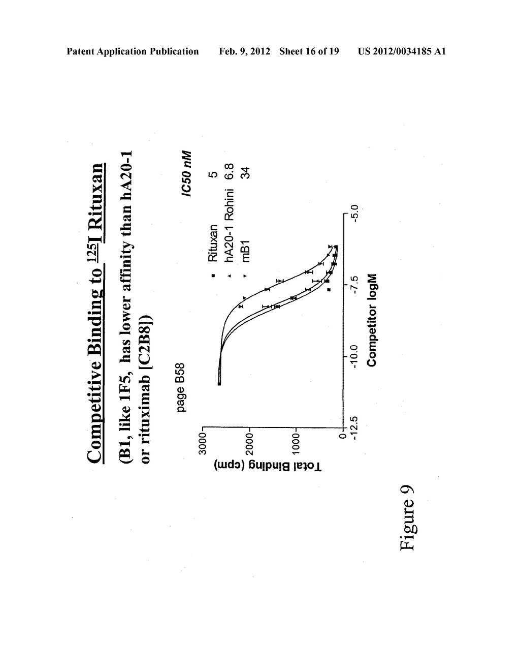 ANTI-CD20 ANTIBODIES AND FUSION PROTEINS THEROF AND METHODS OF USE - diagram, schematic, and image 17