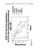 ANTI-CD20 ANTIBODIES AND FUSION PROTEINS THEROF AND METHODS OF USE diagram and image