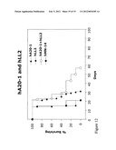 ANTI-CD20 ANTIBODIES AND FUSION PROTEINS THEROF AND METHODS OF USE diagram and image