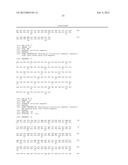 ANTI-CD20 ANTIBODIES AND FUSION PROTEINS THEROF AND METHODS OF USE diagram and image