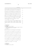 ANTI-CD20 ANTIBODIES AND FUSION PROTEINS THEROF AND METHODS OF USE diagram and image