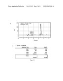 INDOLINE SCAFFOLD SHP-2 INHIBITORS AND METHOD OF TREATING CANCER diagram and image