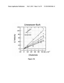 INDOLINE SCAFFOLD SHP-2 INHIBITORS AND METHOD OF TREATING CANCER diagram and image