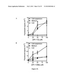 INDOLINE SCAFFOLD SHP-2 INHIBITORS AND METHOD OF TREATING CANCER diagram and image