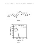 INDOLINE SCAFFOLD SHP-2 INHIBITORS AND METHOD OF TREATING CANCER diagram and image