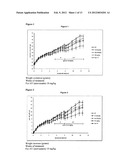 COMPOSITION FOR REGULATING LIPID METABOLISM diagram and image