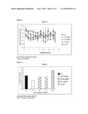 COMPOSITION FOR REGULATING LIPID METABOLISM diagram and image