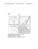 COMPOSITION FOR REGULATING LIPID METABOLISM diagram and image